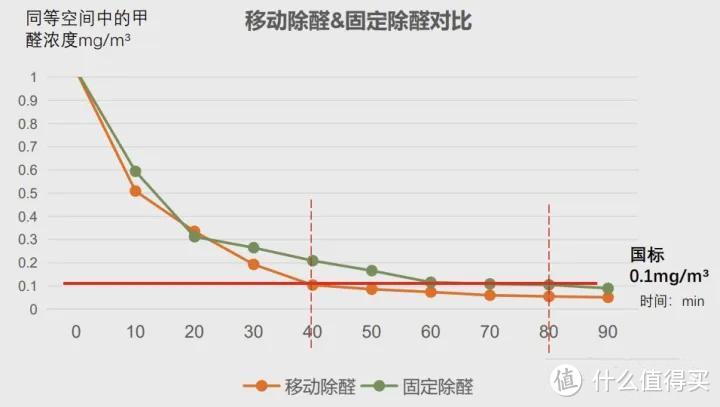 全屋巡航，自主移动的空气净化机器人：科沃斯AVA Pro空气净化器机器人开箱测评