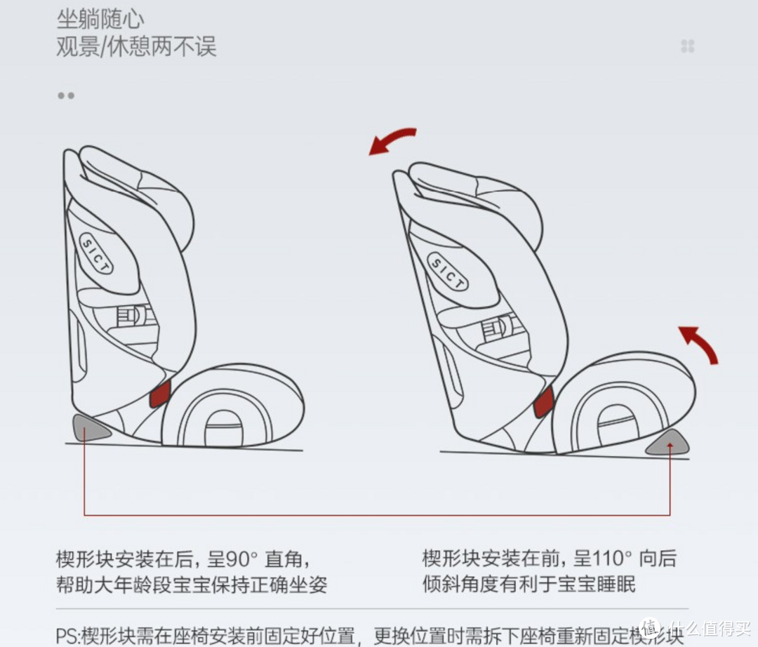 3岁+大童座椅osann I-Max和宝得适全能百变王选哪个？