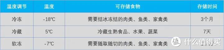 如何选购家用冷柜？果蔬禽蛋鱼肉多种食材存储，囤货党居家必备，家用冷柜选购攻略