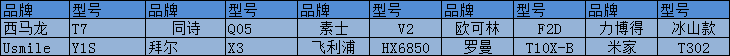 电动牙刷到底怎么选，高性价比电动牙刷对比，斥巨资花费2532元买来市面上最热门的十款电动牙刷评测