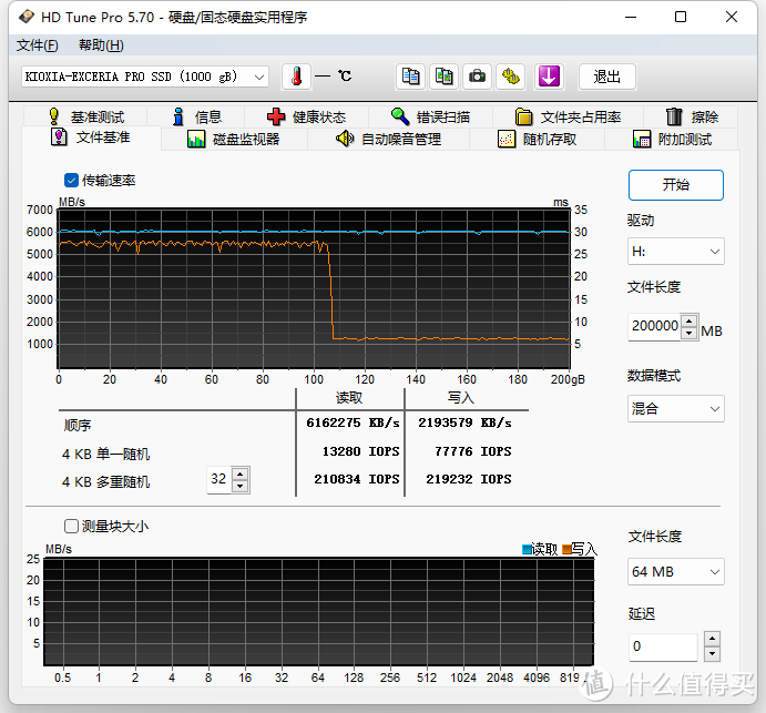 1GB缓存+原厂TLC颗粒：升级首选铠侠极至超速PRO SE10 1TB PCIe4.0 固态硬盘