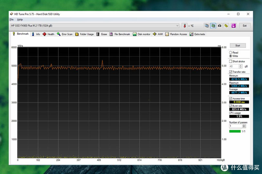 499元拿下1TB旗舰级PCIe 4.0 SSD，PC大厂惠普的FX900 Plus 来了