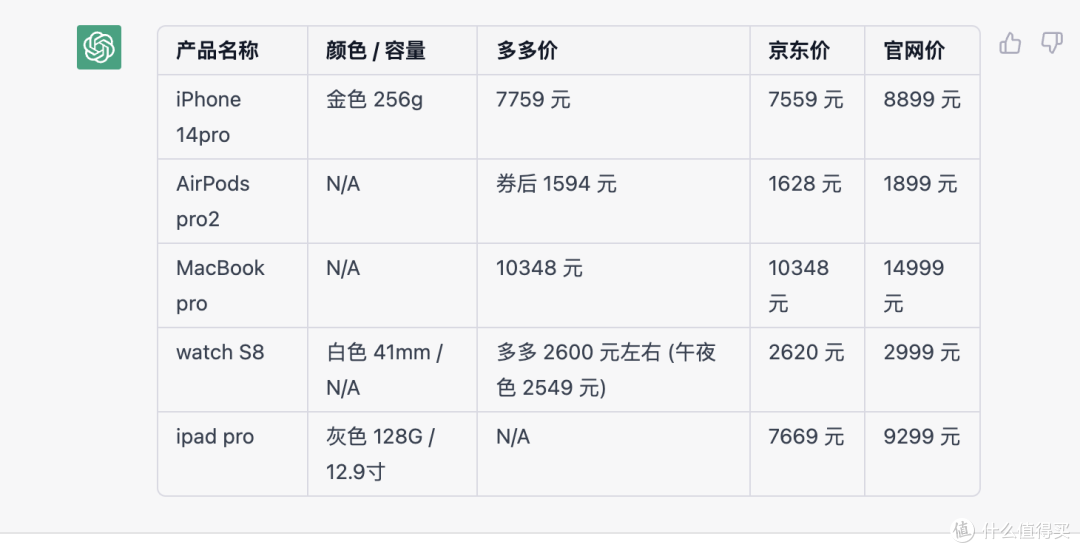 京东、多多百亿补贴对比