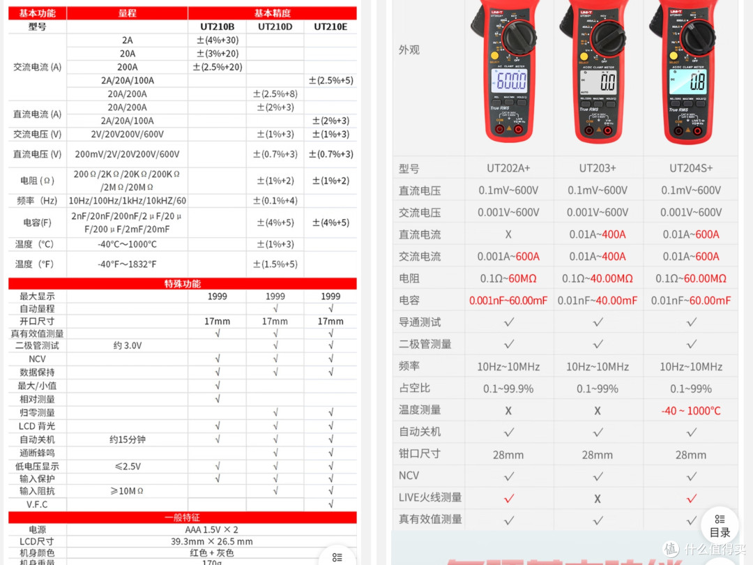 优利德U204+交直流钳形万用表分享