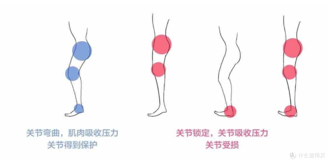 健身减脂的好运动——跳绳