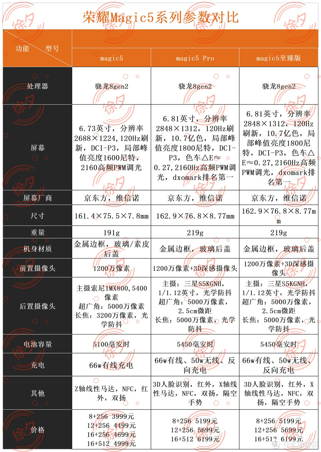 刚发布的荣耀Magic5系列怎么样？该怎么选择？