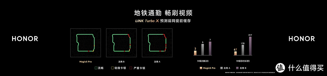 自研+射频加强！信能悍将荣耀Magic5系列全新旗舰，一起现场看真机