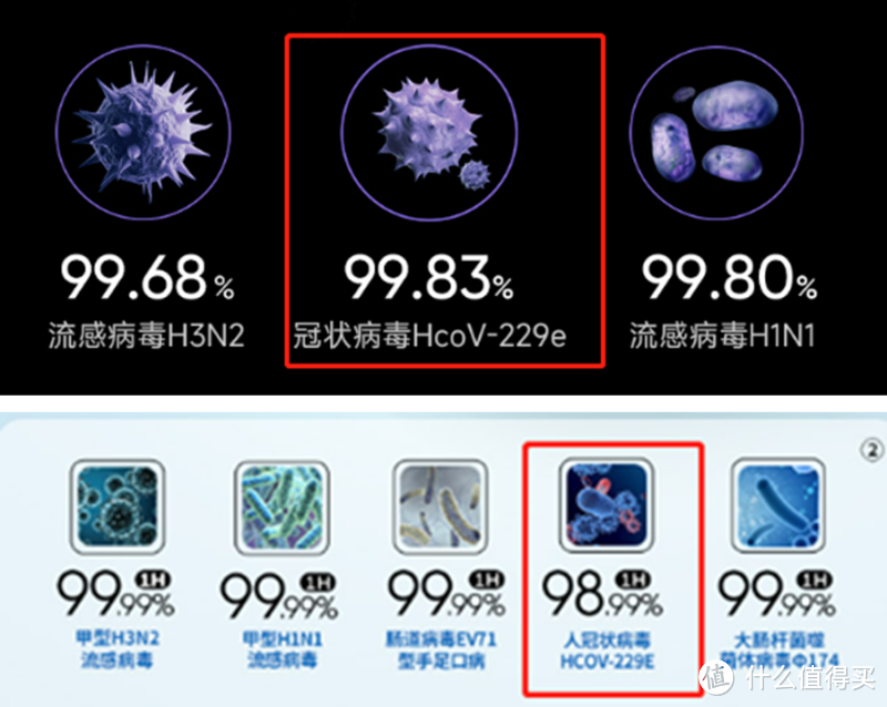 空气消毒机可以消杀新冠病毒吗？医芯空气消毒机O4B真实使用体验