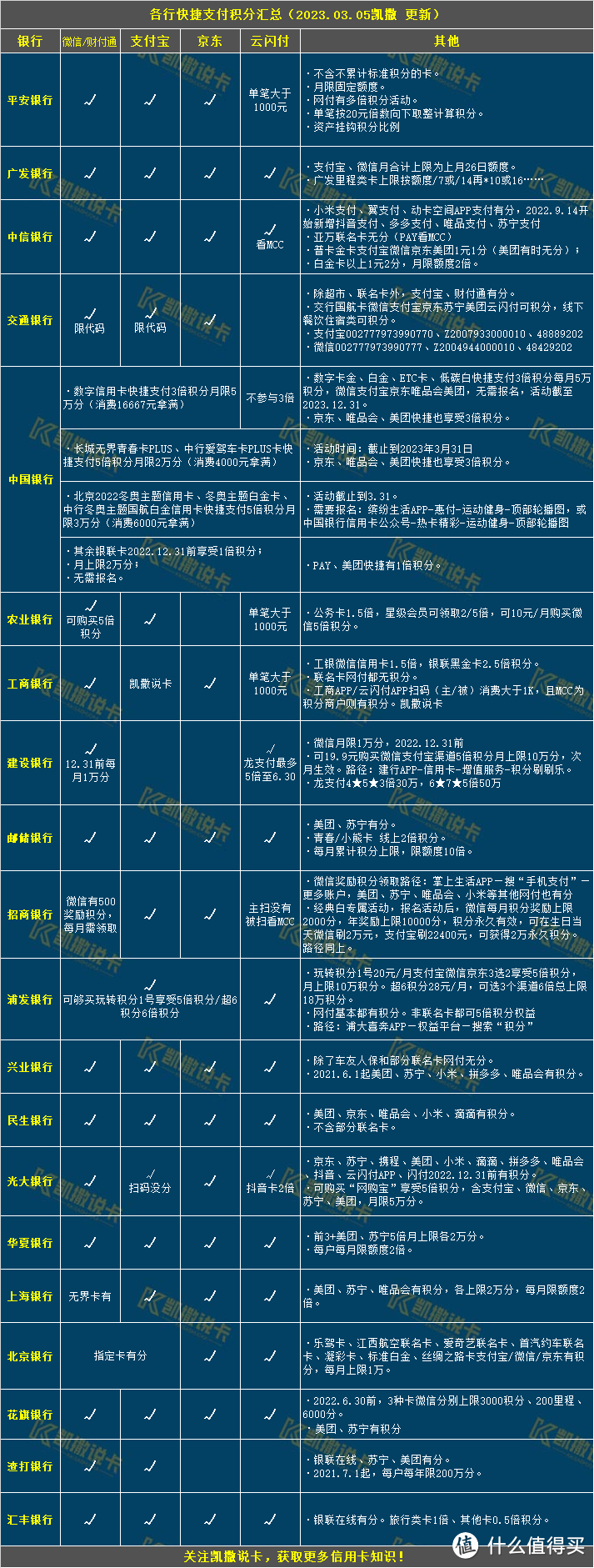 玩转信用卡必备24张表格，必须收藏！