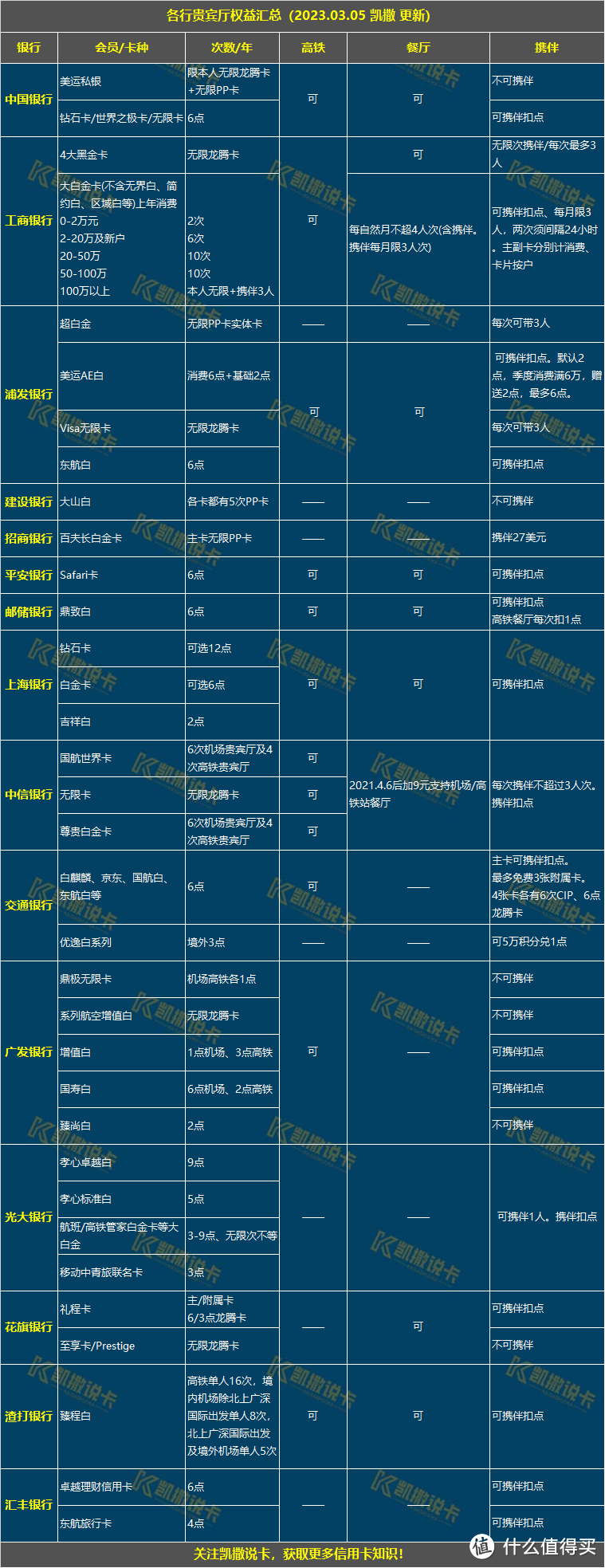 玩转信用卡必备24张表格，必须收藏！