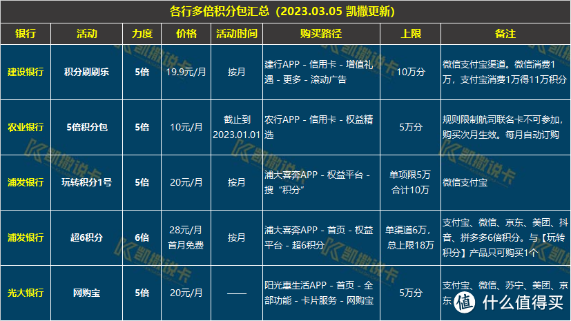 玩转信用卡必备24张表格，必须收藏！