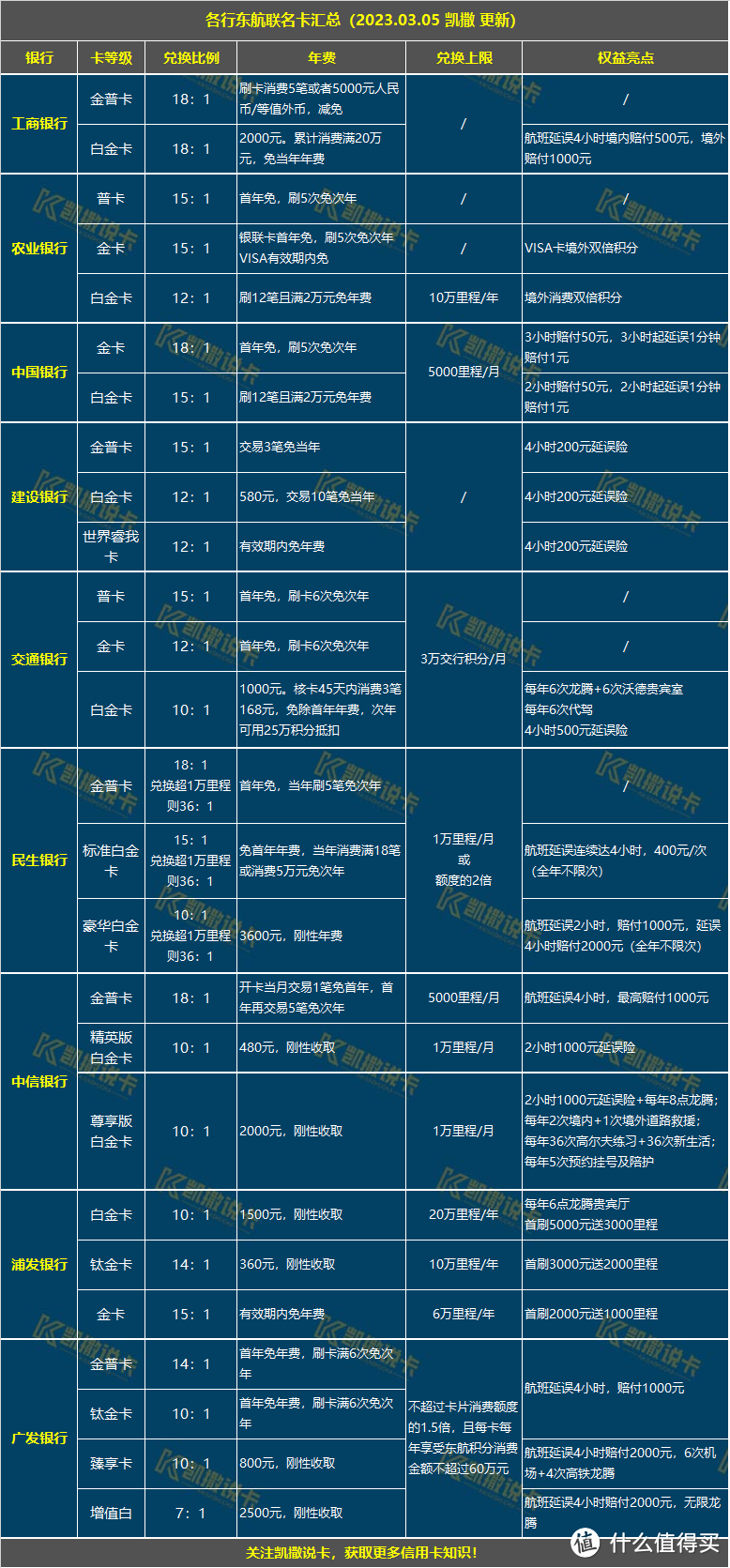 玩转信用卡必备24张表格，必须收藏！