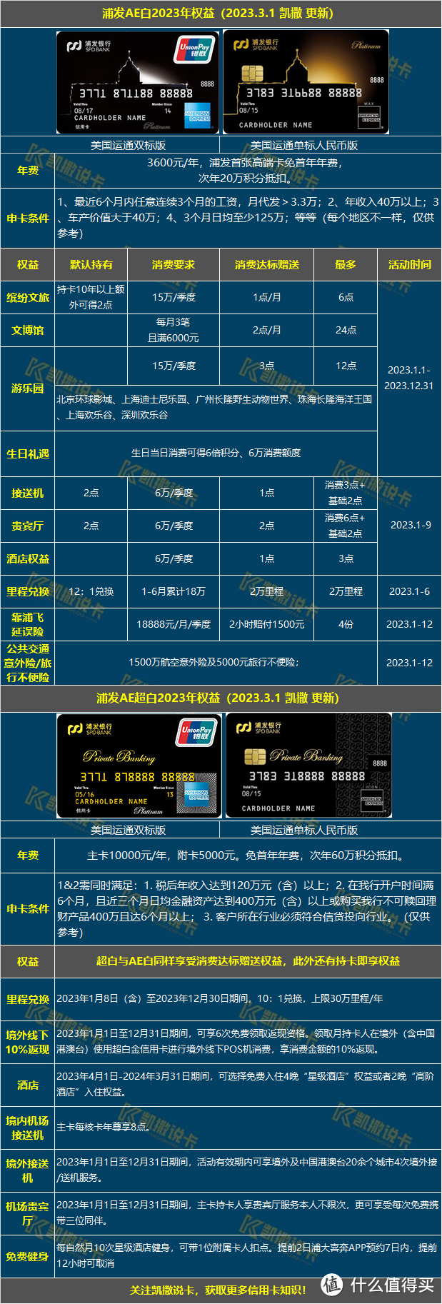 玩转信用卡必备24张表格，必须收藏！