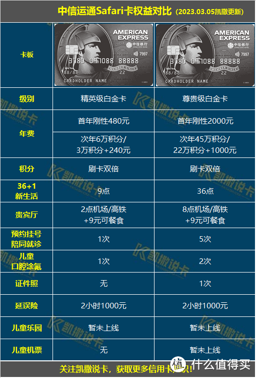 玩转信用卡必备24张表格，必须收藏！