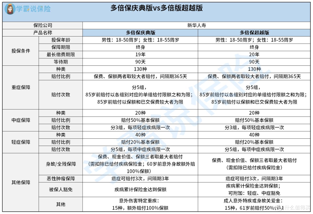 新华保险重疾险如何?新华保险究竟靠不靠谱?新华保险的热门重疾险值得买吗?