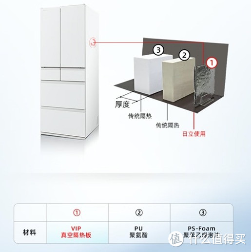 空间少没地方囤货？试试这个巨能装的日立54NC冰箱