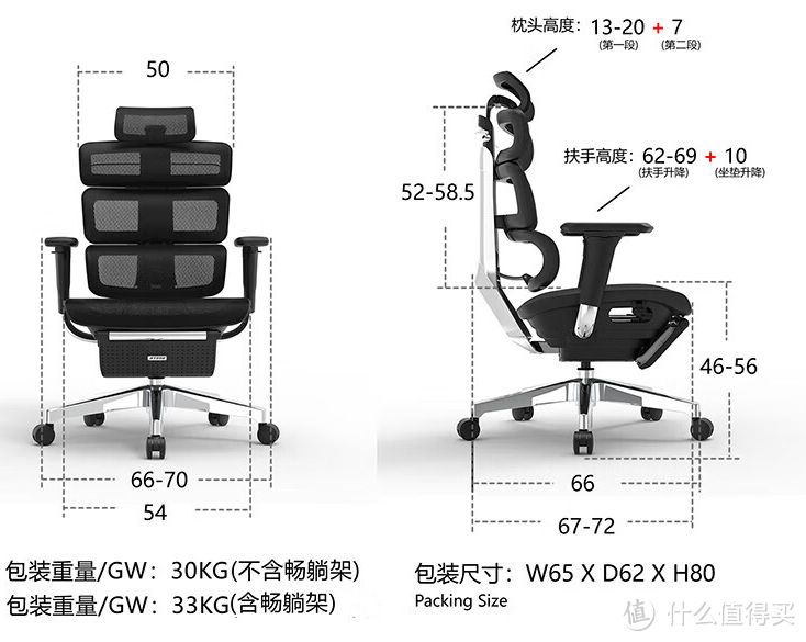 终于省钱了！这次人体工学椅评测耗费不到一万元，还是大多数人关心的2000以内人体工学椅产品怎么选择？