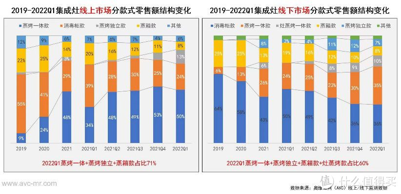 想买个集成灶，但品牌太多了，纠结…请教下，集成灶哪个品牌最好？