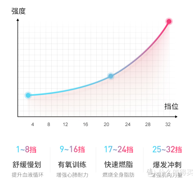 如何省心省钱挑到合适自己的划船机？麦瑞克划船机全家福选购推荐