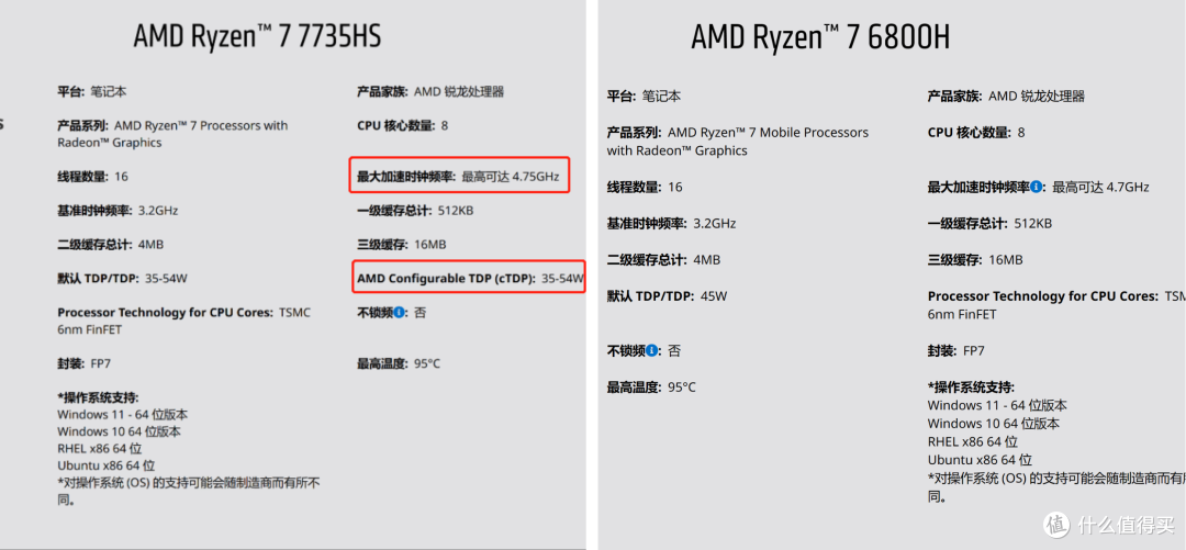 迷你电脑能玩《原子之心》吗？AMD Ryzen7-7735HS是Ryzen7-6800H的马甲吗？零刻 SER6 Pro Vest游戏向测评