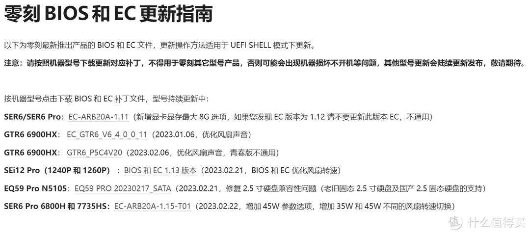 迷你电脑能玩《原子之心》吗？AMD Ryzen7-7735HS是Ryzen7-6800H的马甲吗？零刻 SER6 Pro Vest游戏向测评