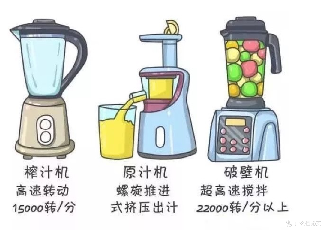 在家就能做出美味饮料!2023年爆款蓝宝破壁机推荐,关于破壁机那些事一文搞定!