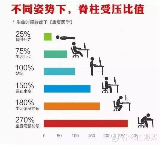 人体工学座椅选购全攻略，西昊，保友，永艺，Ergomax人体工学座椅怎么选？干货满满，看这一篇就够