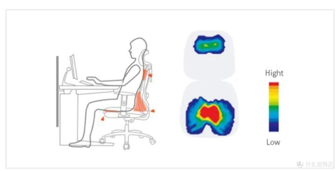 人体工学座椅选购全攻略，西昊，保友，永艺，Ergomax人体工学座椅怎么选？干货满满，看这一篇就够