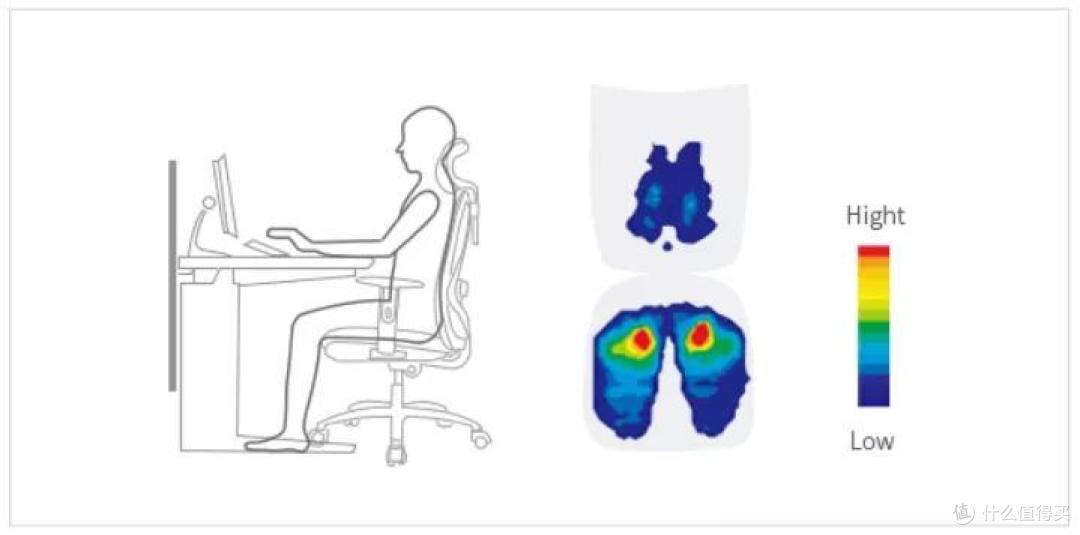 人体工学座椅选购全攻略，西昊，保友，永艺，Ergomax人体工学座椅怎么选？干货满满，看这一篇就够