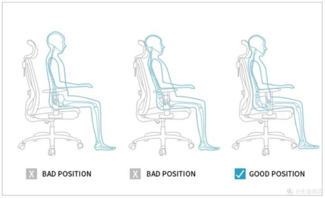 人体工学座椅选购全攻略，西昊，保友，永艺，Ergomax人体工学座椅怎么选？干货满满，看这一篇就够