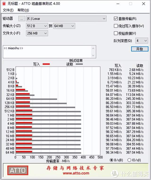 256位AES安全加密，雷克沙M900 128GB USB3.1 Gen1闪存盘上手体验