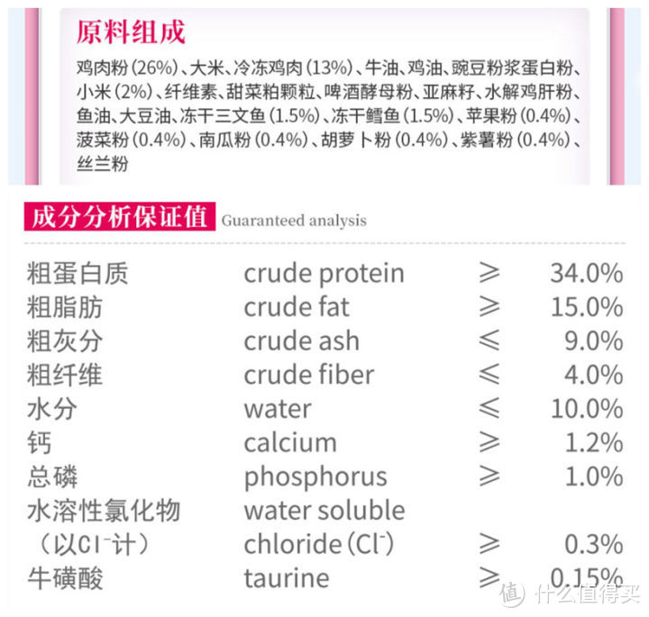 玫斯猫粮怎么样？有喂过玫斯猫粮的家长可以来探讨一下