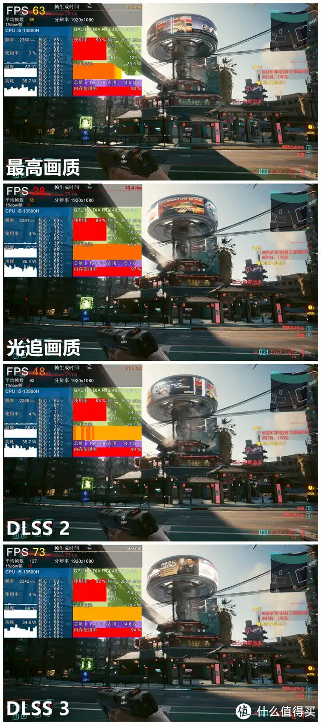 i5-13500H + RTX 4050 甜品级游戏本登场,雷神 911X 猎荒者 2023 测评