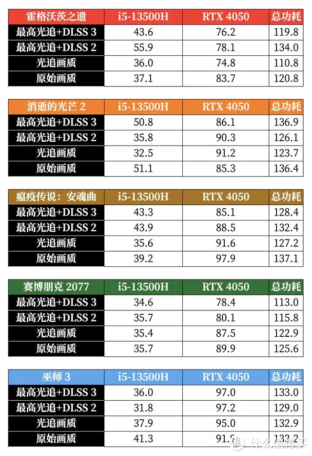 i5-13500H + RTX 4050 甜品级游戏本登场，雷神 911X 猎荒者 2023 测评