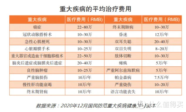 尊享e生2023，5大亮点，卷出百万医疗险新高度？