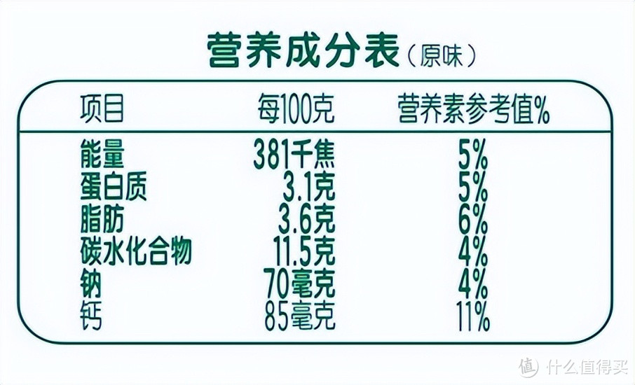 减肥路上也需要放松一下，不到百卡的健康零食推荐清单