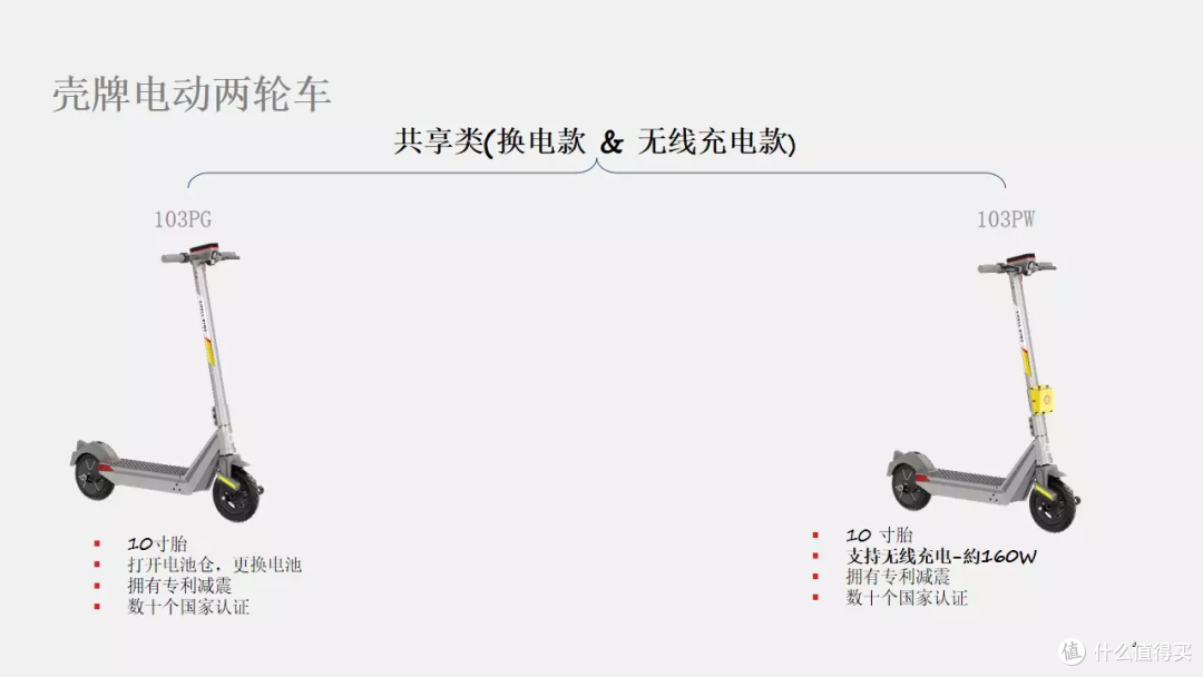 在“三体”“死亡搁浅”中出现的无线充电技术，当下市场产品应用情况如何