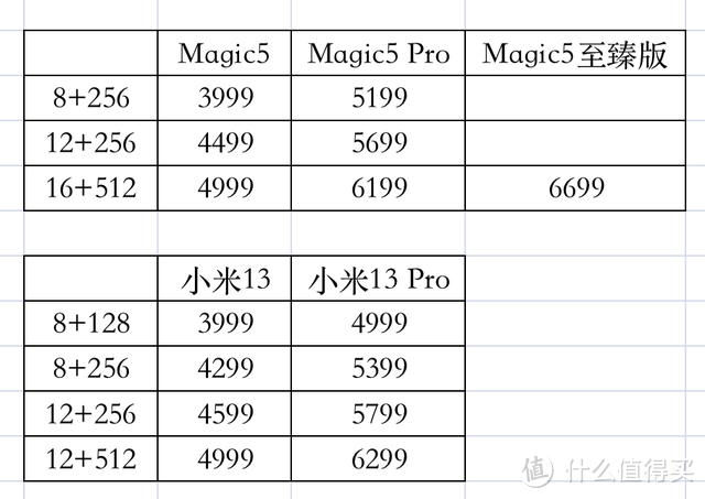 荣耀憋大招，Magic5至臻版贵500值不值？三款机型怎么选？