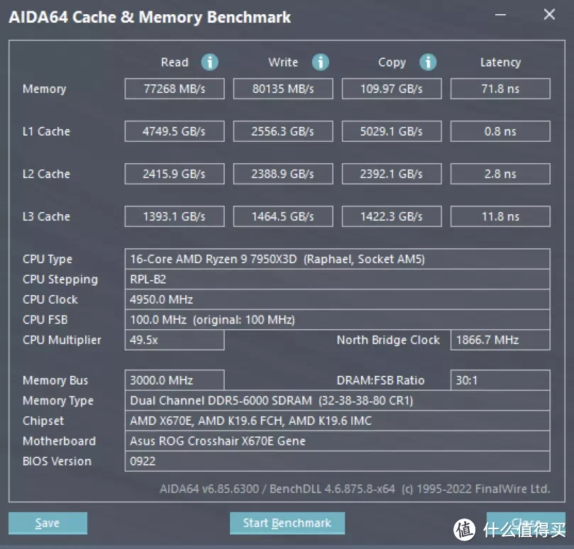 游戏帧数上去了温度下来了？华硕 X670E-G 7950X3D装机分享