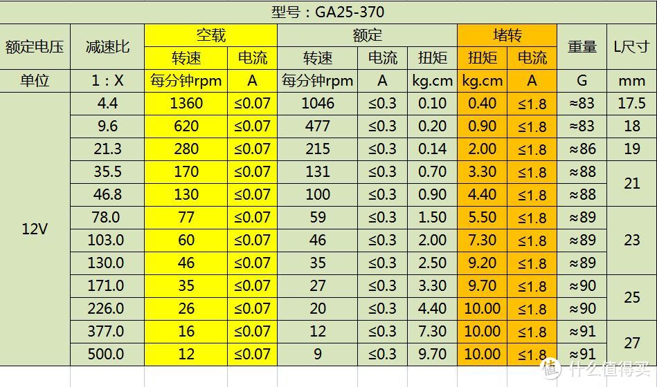 额定电流0.3A，堵转电流1.8A