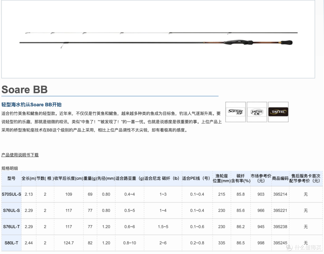 只要680元的铅头钩远投快乐，soare BB74L根钓竿，超轻超快乐