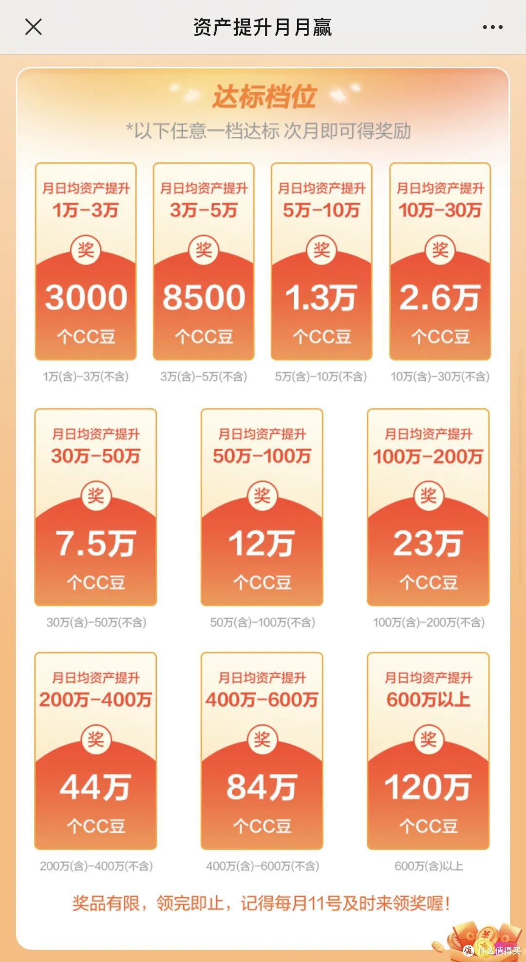 ▲ 每月11号需要领取奖励