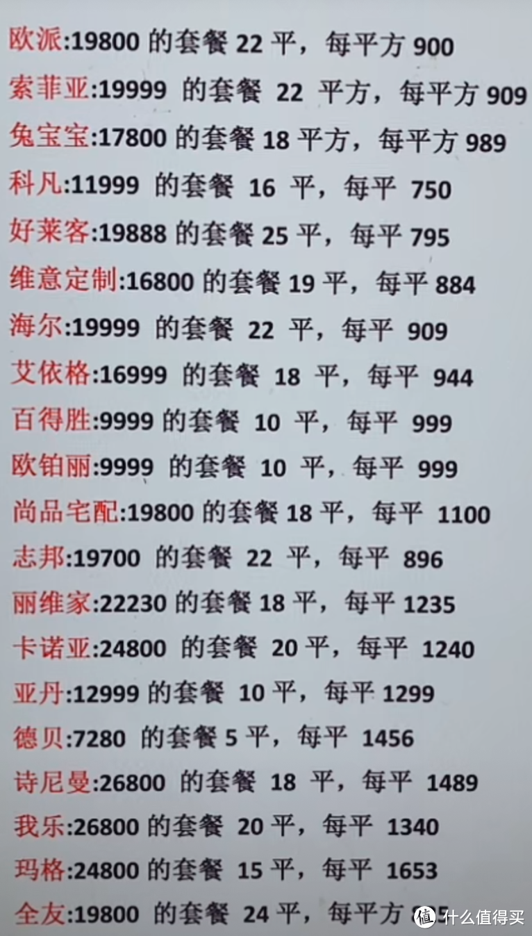 直播间定的全屋定制会不会翻车(板材的选择和价格等)