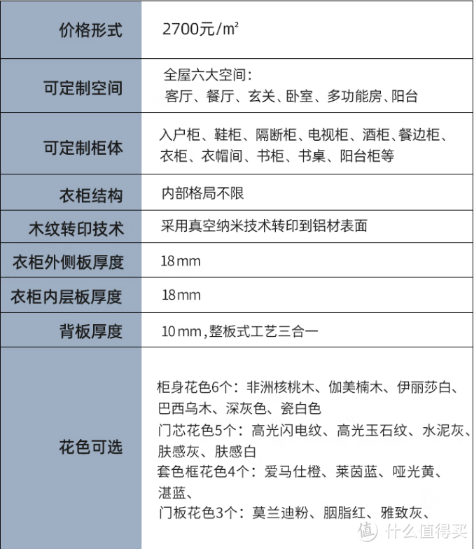 直播间定的全屋定制会不会翻车(板材的选择和价格等)