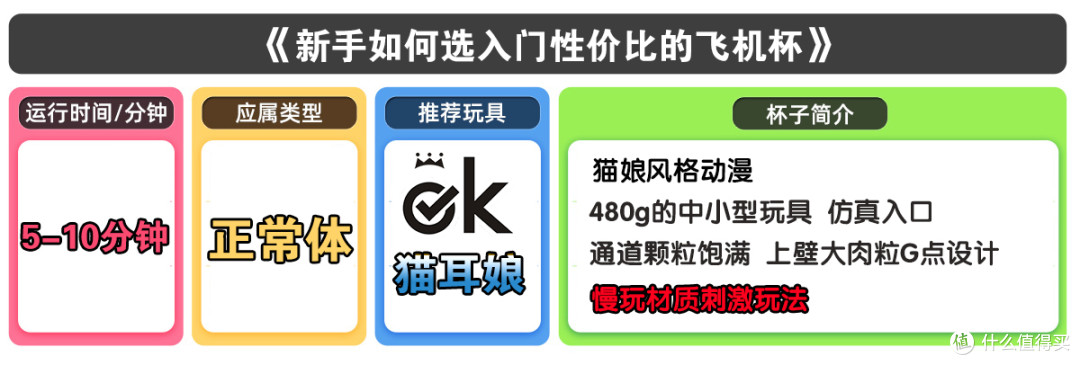高性价比飞机杯,谁说飞机杯要玩套娃的?