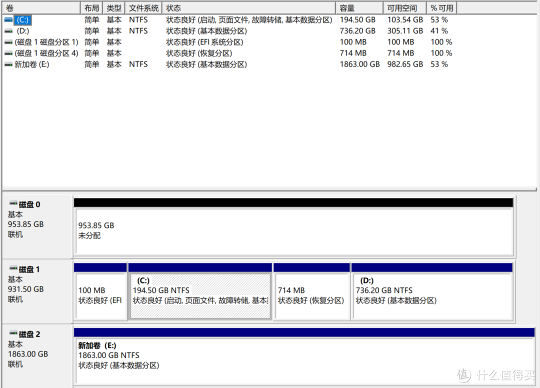 阿斯加特AN4.0 Lite固态体验：5000M/s读速！2TB竟还不要700块？