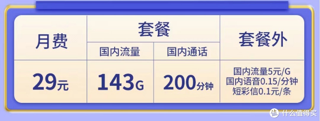 中国联通发力了：29元月租+143G通用流量+200分钟，终于等到了！