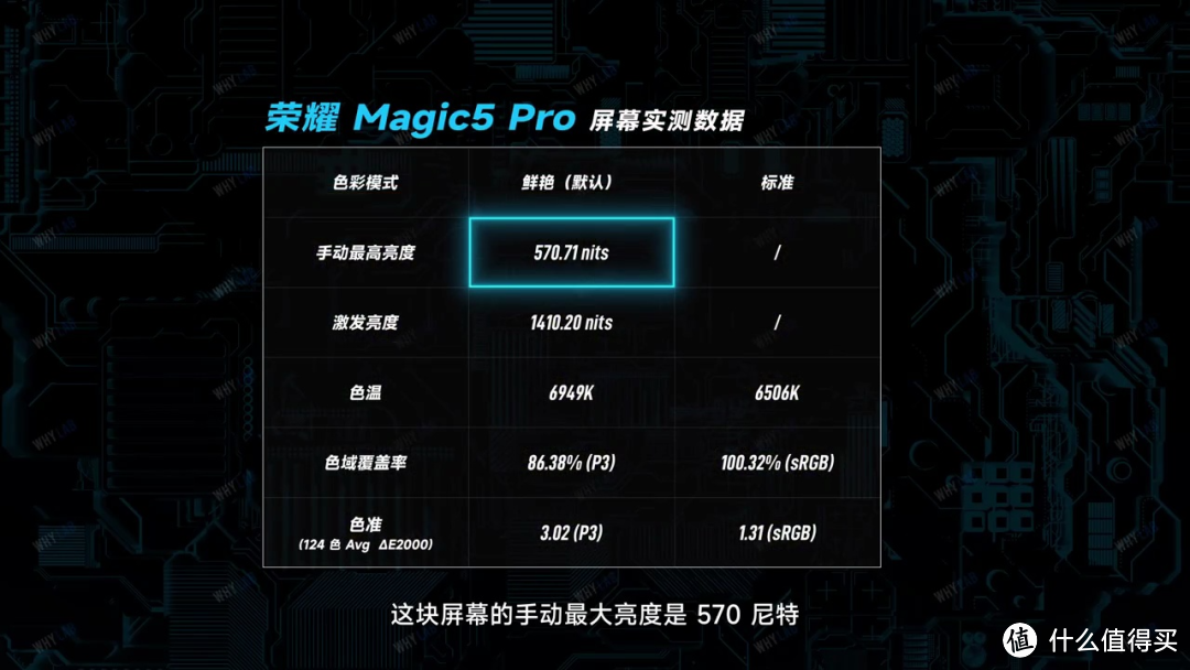 荣耀 Magic5 Pro 测评：DXO 屏幕相机双第一，货真价实吗？