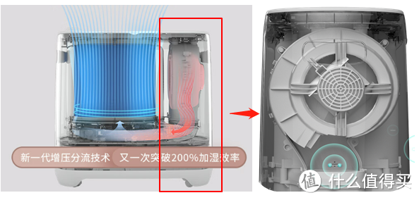 一文看懂高端加湿器,科西、秒新，ZTK三款超大加湿量的无雾加湿器真机实测报告！