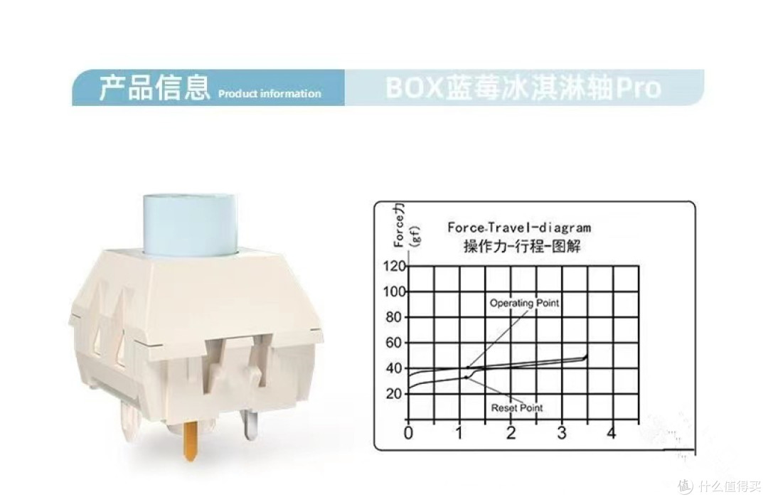 这款爆火的轴体到底有多好用？——凯华BOX蓝莓冰淇淋轴PRO测评体验